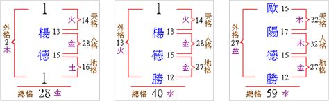 改名五行筆劃|名字的五行 